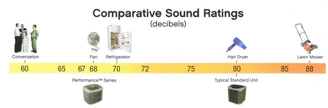 comparatieve geluidsgrenzen